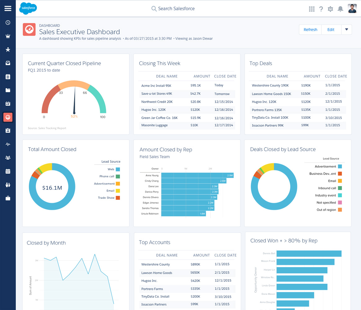 Lightning Dashboard